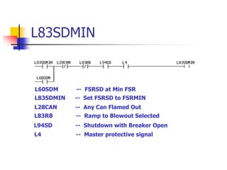 L83SDMIN
L83SDMIN -- Set FSRSD to FSRMIN
L60SDM -- FSRSD at Min FSR
L28CAN -- Any Can Flamed Out
L83RB -- Ramp to Blowout Selected
L94SD -- Shutdown with Breaker Open
L4 -- Master protective signal
 