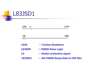 L83JSD1
L94X -- Turbine Shutdown
L83SDR -- FSRSD Raise Logic
L4 -- Master protective signal
L83JSD1 -- Set FSRSD Ramp Rate to FSK SD1
 