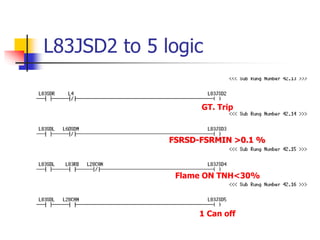 L83JSD2 to 5 logic
Flame ON TNH<30%
FSRSD-FSRMIN >0.1 %
GT. Trip
1 Can off
 