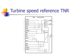 Turbine speed reference TNR
 