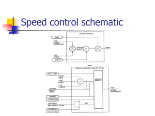 Speed control schematic
 