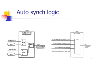 Auto synch logic
 