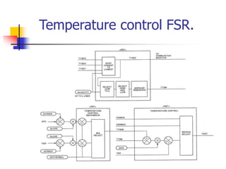 Temperature control FSR.
 