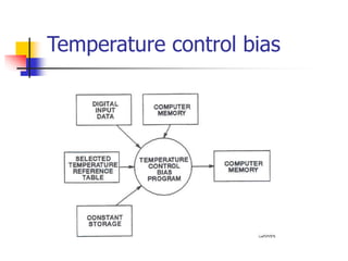 Temperature control bias
 