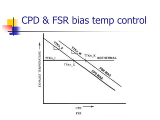CPD & FSR bias temp control
 