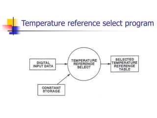 Temperature reference select program
 