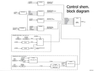 Control shem.
block diagram
 
