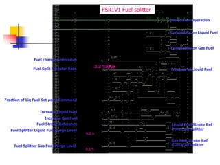 FSR1V1 Fuel splitter
Fuel change permissive
Fuel Split Transfer Rate
3.3 %SP/s
Fraction of Liq Fuel Set point Command
Increase Liquid Fuel
Increase Gas Fuel
Fuel Stroke Reference
Fuel Splitter Liquid Fuel Purge Level
Fuel Splitter Gas Fuel Purge Level
Fraction of Liquid Fuel
Mixed Fuel Operation
Completely on Gas Fuel
Completely on Liquid Fuel
Liquid Fuel Stroke Ref
from Fuel Splitter
Gas Fuel Stroke Ref
from Fuel Splitter
0.5 %
0.5 %
 
