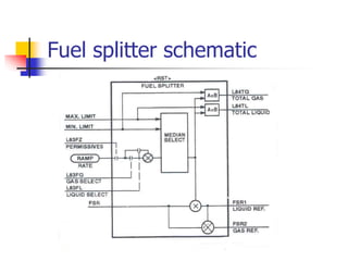 Fuel splitter schematic
 