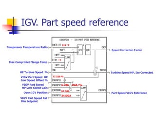 IGV. Part speed reference
Speed Correction Factor
Compressor Temperature Ratio
519 o F
Open IGV Position
86 DGA
VIGV Part Speed HP
Corr Speed Offset %
77.320 %
VIGV Part Speed
HP Corr Speed Gain
VIGV Part Speed Ref
Min Setpoint
Part Speed VIGV Reference
Max Comp Inlet Flange Temp
o F
HP Turbine Speed %
6.786 DGA/%
Turbine Speed HP, Iso Corrected
34 DGA
 