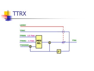 TTRX
MED
SEL
X
X
Z-1
L83REC
TTRXC
TTRXR1
TTRXR2
TTRMINSEL
TTRX
1.5 F/sec
-1 F/sec
 