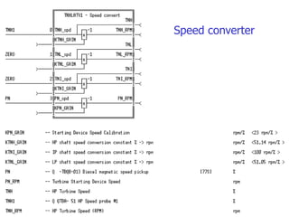 Speed converter
 