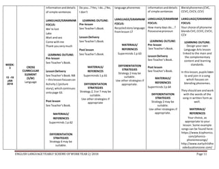 ENGLISH LANGUAGE YEARLY SCHEME OFWORK YEAR 2/ 2018 Page 11
WEEK:
3
15 -19
JAN
2018
CROSS
CURRICULAR
ELEMENT
(S/W)
Language
informationanddetails
of simple sentences
LANGUAGE/GRAMMAR
FOCUS:
We’re lost
Lake
Wait andsee
Come withme
Thank youverymuch
LEARNING OUTLINE:
Pre-lesson
See Teacher’sBook.
LessonDelivery
See Teacher’sBook.NB
– thislessonfocuseson
Activity1 (picture
story),whichcontinues
ontopage 63.
Post lesson
See Teacher’sBook.
MATERIALS/
REFERENCES
Superminds 1 p.62
DIFFERENTIATION
STRATEGIES
Strategy 6 may be
suitable.
Do you…?Yes, I do…/No,
I don’t
LEARNING OUTLINE:
Pre-lesson
See Teacher’sBook.
LessonDelivery
See Teacher’sBook.
Post lesson
See Teacher’sBook.
MATERIALS/
REFERENCES
Superminds 1 p.61
DIFFERENTIATION
STRATEGIES
Strategy 2, 3 or 7 may be
suitable.
Use other strategies if
appropriate
language phonemes
LANGUAGE/GRAMMAR
FOCUS:
Recycledstorylanguage
fromlesson17
MATERIALS/
REFERENCES
Superminds 1 p.63
DIFFERENTIATION
STRATEGIES
Strategy 2 may be
suitable.
Use other strategies if
appropriate.
informationanddetails
of simple sentences
LANGUAGE/GRAMMAR
FOCUS:
How manydays do….?
Possessivepronoun
LEARNING OUTLINE:
Pre-lesson
See Teacher’sBook.
LessonDelivery
See Teacher’sBook.
Post lesson
See Teacher’sBook.
MATERIALS/
REFERENCES
Superminds1p.64
DIFFERENTIATION
STRATEGIES
Strategy 2 may be
suitable.
Use other strategies if
appropriate.
Blendphonemes(CVC,
CCVC,CVCV,CCV)
LANGUAGE/GRAMMAR
FOCUS:
Your choice of phoneme
blendsCVC,CCVC,CVCV,
CCV
LEARNING OUTLINE:
Design your own
Language Arts lesson
linked to the main and
the complementary
content and learning
standards.
In thislesson,pupilslisten
to and join in a song
which focuses on
blending phonemes.
Theyshouldsee andwork
with the words of the
song in written form as
well.
MATERIALS/
REFERENCES
Your choice, as
appropriate to your
lesson. Some example
songs can be found here:
https://www.kizphonics.
com/phonics-
phonemesongs/
http://www.earlychildho
odeducationzone.com/
 