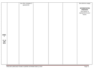 ENGLISH LANGUAGE YEARLY SCHEME OFWORK YEAR 2/ 2018 Page 12
WEEK:
3
15 -19
JAN
2018
Use other strategies if
appropriate.
best-phonics-songs/
DIFFERENTIATION
STRATEGIES
Your choice, as
appropriate to your
lesson.
 