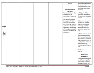 ENGLISH LANGUAGE YEARLY SCHEME OFWORK YEAR 2/ 2018 Page 3
WEEK:
1
2 - 5
JAN
2018
pencils.
DIFFERENTIATION
STRATEGIES
Your choice,depending
on the needsof
individualsinyourclass.
You can offermore or
lesssupportforthe
speakingandwriting,
and encourage pupilsto
write more or lessdetail
dependingonthe level
of literacyof yourpupils
and whatyou wouldlike
to review.
understanding.NBpupils
do notneedto
understandeveryword,
justthe general ideaof
the story.
6. Ask pupilsif their
predictionaboutwhat
the caterpillareatswere
correct.
7. Write the daysof the
weekonthe board.8.
Repeatthe storyand
encourage pupilsto
rememberwhatthe
caterpillareatsoneach
day.
9. Pupilsworkinpairsor
small groupsto note in
theirexercise bookwhat
the caterpillareatseach
day.They couldwrite the
wordsor draw pictures,
dependingonthe
proficiencylevelof your
class.
Post lesson
Task 11
MATERIALS/
REFERENCES
A storyabout daysof the
week,forexampleThe
VeryHungryCaterpillar
(Bookavailable orsee
 