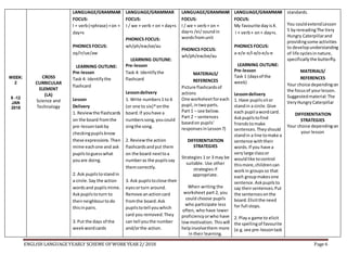 ENGLISH LANGUAGE YEARLY SCHEME OFWORK YEAR 2/ 2018 Page 6
WEEK:
2
8 -12
JAN
2018
CROSS
CURRICULAR
ELEMENT
(LA)
Science and
Technology
LANGUAGE/GRAMMAR
FOCUS:
I + verb(+phrase) +on +
day+s
PHONICS FOCUS:
oy/ir/ue/aw
LEARNING OUTLINE:
Pre-lesson
Task 4: Identifythe
flashcard
Lesson
Delivery
1. Reviewthe flashcards
on the board fromthe
pre-lessontaskby
checkingpupilsknow
these expressions.Then
mime eachone and ask
pupilstoguesswhat
youare doing.
2. Ask pupilstostandin
a circle.Say the action
wordsand pupilsmime.
Askpupilstoturn to
theirneighbourtodo
thisinpairs.
3. Put the days of the
weekwordcards
LANGUAGE/GRAMMAR
FOCUS:
I / we + verb + on + day+s
PHONICS FOCUS:
wh/ph/ew/oe/au
LEARNING OUTLINE:
Pre-lesson
Task 4: Identifythe
flashcard
Lessondelivery
1. Write numbers1 to 6
(or one to six)*onthe
board.If youhave a
numberssong,youcould
singthe song.
2. Reviewthe action
flashcardsandput them
on the board nexttoa
numberas the pupilssay
themcorrectly.
3. Ask pupilstoclose their
eyesorturn around.
Remove anactioncard
fromthe board.Ask
pupilstotell youwhich
card you removed.They
can tell youthe number
and/orthe action.
LANGUAGE/GRAMMAR
FOCUS:
I / we + verb+ on +
day+s /ei/soundin
wordsfromunit
PHONICS FOCUS:
wh/ph/ew/oe/au
MATERIALS/
REFERENCES
Picture flashcardsof
actions
One worksheetforeach
pupil,intwoparts.
Part 1 – see below.
Part 2 – sentences
basedon pupils’
responsesin Lesson7)
DIFFERENTIATION
STRATEGIES
Strategies 1 or 3 may be
suitable. Use other
strategies if
appropriate.
When writing the
worksheet part 2, you
could choose pupils
who participate less
often, who have lower
proficiencyorwho have
lowmotivation. Thiswill
helpinvolvethem more
in their learning.
LANGUAGE/GRAMMAR
FOCUS:
My favourite dayisX.
I + verb+ on+ day+s.
PHONICS FOCUS:
a-e/e-e/i-e/o-e/u-e
LEARNING OUTLINE:
Pre-lesson
Task 1 (daysof the
week)
Lessondelivery
1. Have pupilssitor
standin a circle.Give
each pupil awordcard.
Askpupilstofind
friendstomake
sentences.Theyshould
standin a line tomake a
sentence withtheir
words.If you have a
verylarge classor
wouldlike tocontrol
thismore,childrencan
workin groupsso that
each groupmakesone
sentence.Askpupilsto
say theirsentences.Put
the sentencesonthe
board.Elicitthe need
for full stops.
2. Playa game to elicit
the spellingof favourite
(e.g.see pre-lessontask
standards.
You couldextendLesson
5 byrereadingThe Very
Hungry Caterpillarand
providingsome activities
to developunderstanding
of life cyclesinnature,
specificallythe butterfly.
MATERIALS/
REFERENCES
Your choice dependingon
the focusof yourlesson.
Suggestedmaterial:The
VeryHungry Caterpillar
DIFFERENTIATION
STRATEGIES
Your choice dependingon
your lesson
 