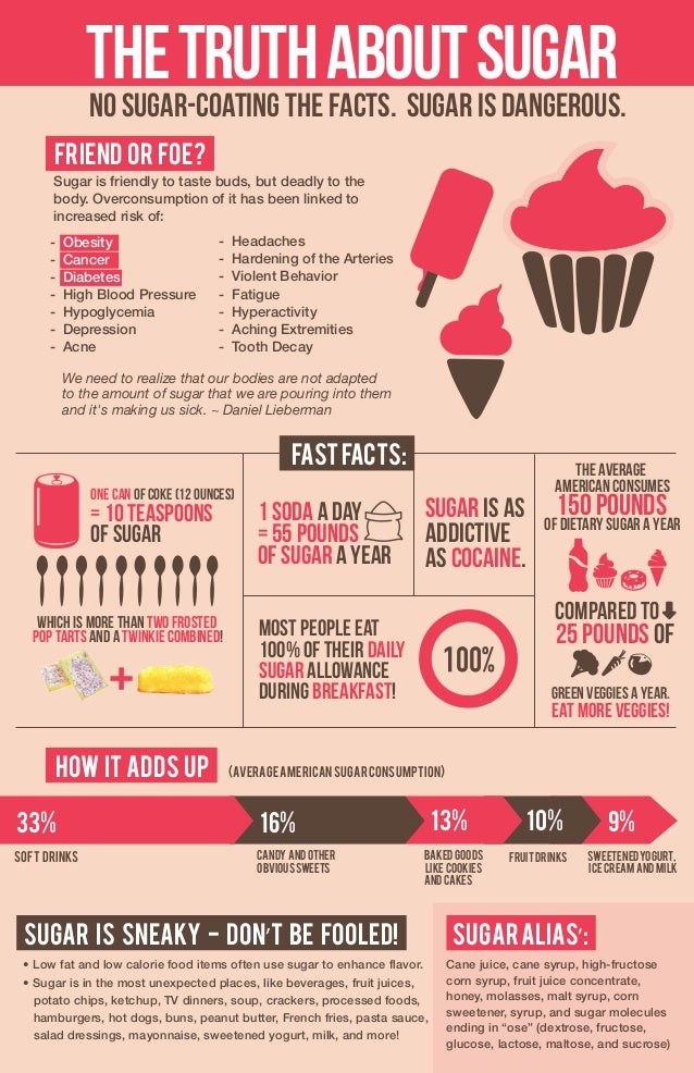 Fructose Free Foods Fructose Free Foods