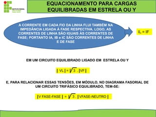 EM UM CIRCUITO EQUILIBRADO LIGADO EM ESTRELA OU Y
VL = 3 . VF
E, PARA RELACIONAR ESSAS TENSÕES, EM MÓDULO, NO DIAGRAMA FASORIAL DE
UM CIRCUITO TRIFÁSICO EQUILIBRADO, TEM-SE:
V FASE-FASE = 3 . VFASE-NEUTRO
A CORRENTE EM CADA FIO DA LINHA FLUI TAMBÉM NA
IMPEDÂNCIA LIGADA À FASE RESPECTIVA. LOGO, AS
CORRENTES DE LINHA SÃO IGUAIS ÀS CORRENTES DE
FASE; PORTANTO IA, IB e IC SÃO CORRENTES DE LINHA
E DE FASE
EQUACIONAMENTO PARA CARGAS
EQUILIBRADAS EM ESTRELA OU Y
IL = IF
 
