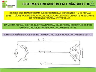 OS FIOS QUE TRANSPORTAM AS CORRENTES AS CORRENTES I1 e I3, FORAM
SUBSTITUÍDOS POR UM ÚNICO FIO, NO QUAL CIRCULARÁ A CORRENTE RESULTANTE
DA DIFERENÇA FASORIAL ENTRE I1 e I3.
DA MESMA FORMA, OS FIOS QUE TRANSPORTAM I3 e I2 FORAM SUBSTITUÍDOS POR
UM ÚNICO FIO QUE TRANSPORTA A CORRENTE I3 – I2.
A MESMA ANÁLISE PODE SER FEITA PARA O FIO QUE CIRCULA A CORRENTE I2 - I1.
SISTEMAS TRIFÁSICOS EM TRIÂNGULO OU
 