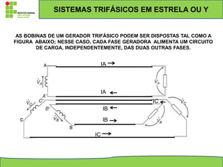 AS BOBINAS DE UM GERADOR TRIFÁSICO PODEM SER DISPOSTAS TAL COMO A
FIGURA ABAIXO; NESSE CASO, CADA FASE GERADORA ALIMENTA UM CIRCUITO
DE CARGA, INDEPENDENTEMENTE, DAS DUAS OUTRAS FASES.
IA
IA
IB
IB
IC
IC
SISTEMAS TRIFÁSICOS EM ESTRELA OU Y
 