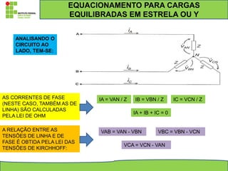 ANALISANDO O
CIRCUITO AO
LADO, TEM-SE:
AS CORRENTES DE FASE
(NESTE CASO, TAMBÉM AS DE
LINHA) SÃO CALCULADAS
PELA LEI DE OHM
IA = VAN / Z IB = VBN / Z IC = VCN / Z
IA + IB + IC = 0
A RELAÇÃO ENTRE AS
TENSÕES DE LINHA E DE
FASE É OBTIDA PELA LEI DAS
TENSÕES DE KIRCHHOFF:
VAB = VAN - VBN VBC = VBN - VCN
VCA = VCN - VAN
EQUACIONAMENTO PARA CARGAS
EQUILIBRADAS EM ESTRELA OU Y
 