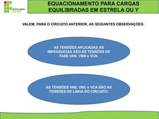 VALEM, PARA O CIRCUITO ANTERIOR, AS SEGUINTES OBSERVAÇÕES:
AS TENSÕES APLICADAS ÀS
IMPEDÂNCIAS SÃO AS TENSÕES DE
FASE VAN, VBN e VCN.
AS TENSÕES VAB, VBC e VCA SÃO AS
TENSÕES DE LINHA DO CIRCUITO.
EQUACIONAMENTO PARA CARGAS
EQUILIBRADAS EM ESTRELA OU Y
 