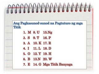 Ang Pagkasunod-sunod na Pagtuturo ng mga
Titik
1. M 8. U 15.Ng
2. S 9. T 16. P
3. A 10. K 17. R
4. I 11. L 18. D
5. O 12. Y 19. H
6. B 13.N 20. W
7. E 14. G Mga Titik Banyaga
 