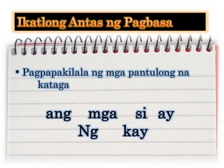 • Pagpapakilala ng mga pantulong na
kataga
ang mga si ay
Ng kay
 