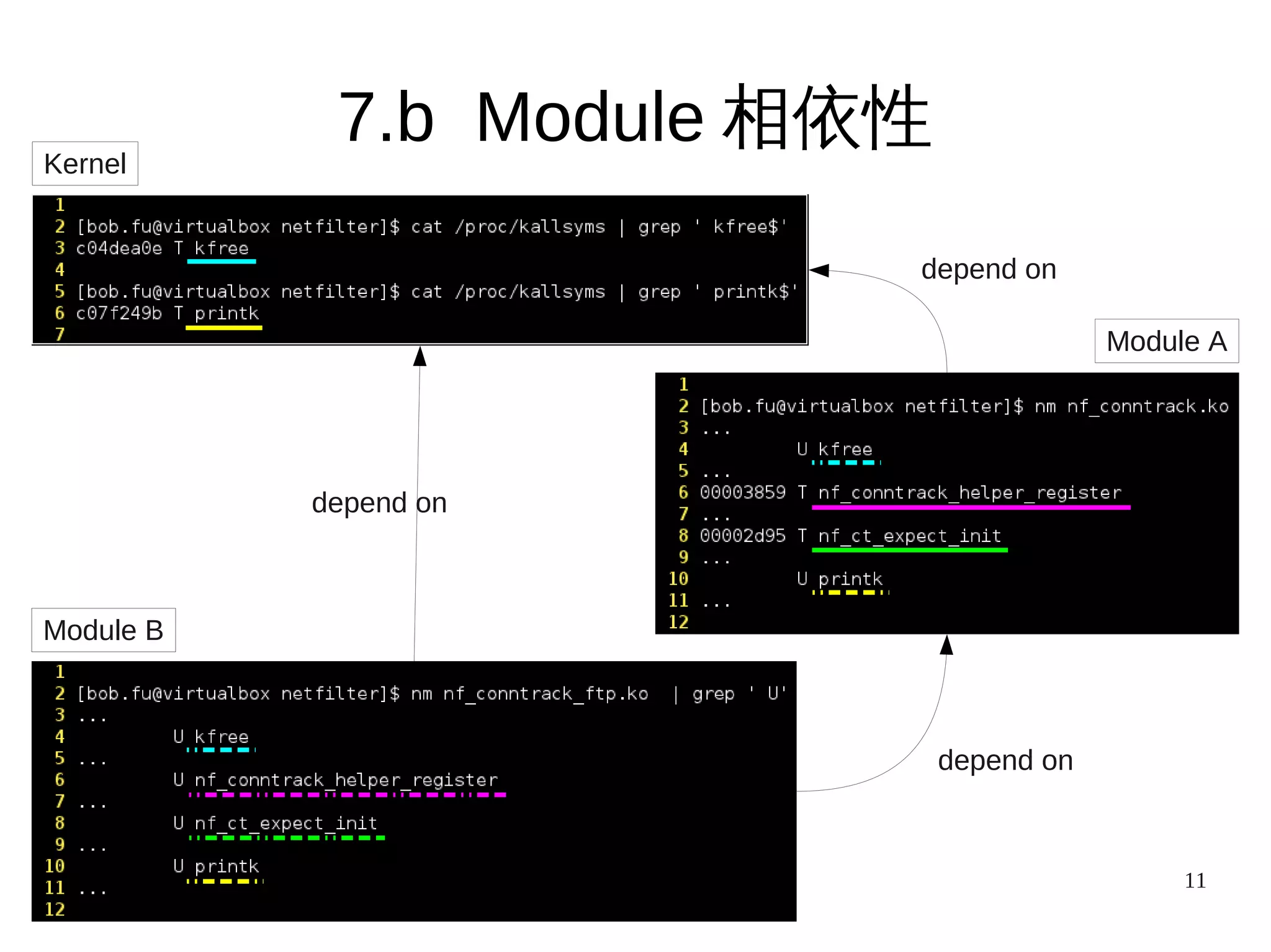 11
7.b Module 相依性
depend on
depend on
depend on
Kernel
Module A
Module B
 