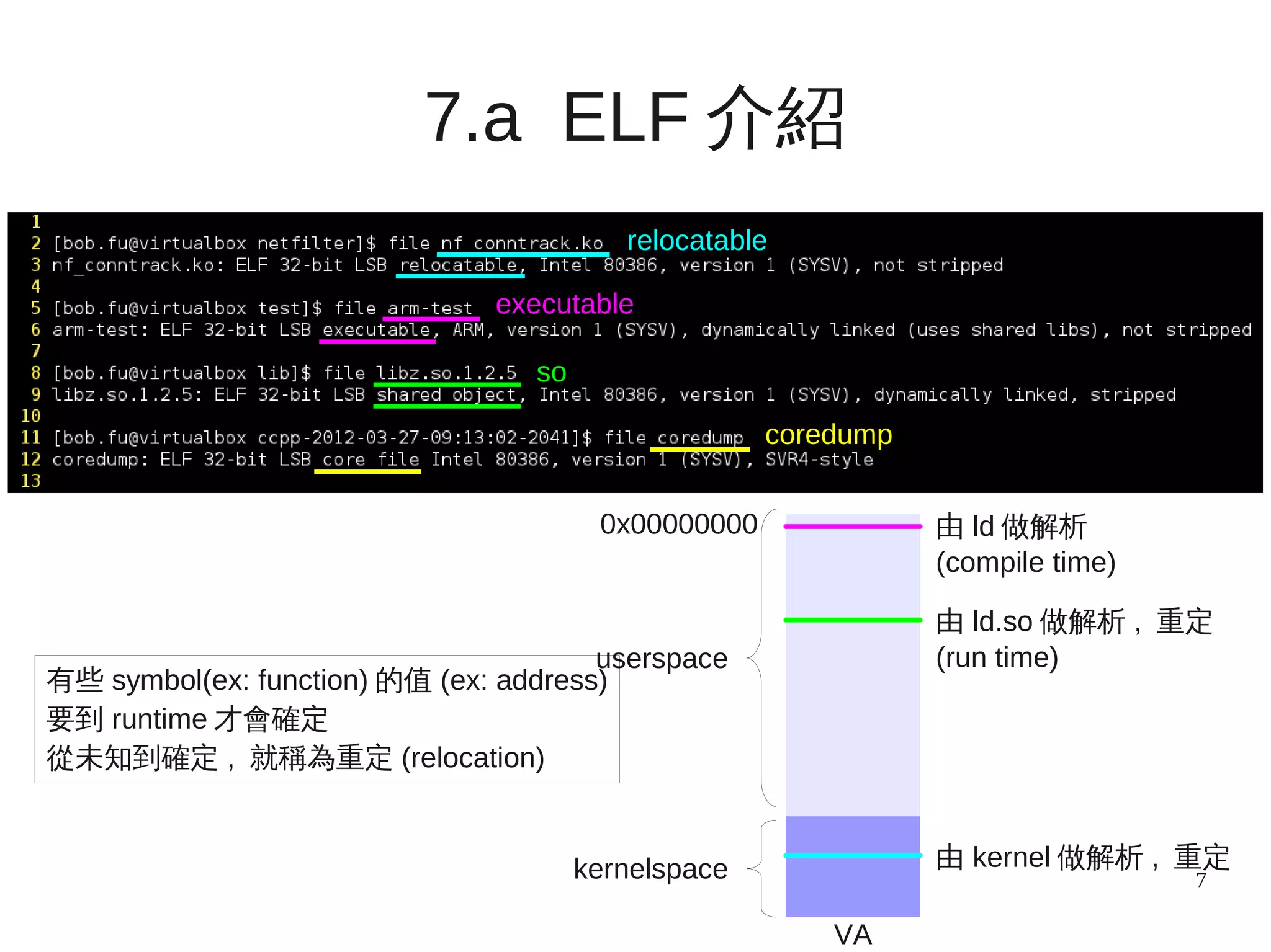7
7.a ELF 介紹
userspace
kernelspace
由 ld.so 做解析 , 重定
(run time)
由 kernel 做解析 , 重定
VA
有些 symbol(ex: function) 的值 (ex: address)
要到 runtime 才會確定
從未知到確定 , 就稱為重定 (relocation)
由 ld 做解析
(compile time)
0x00000000
relocatable
executable
so
coredump
 