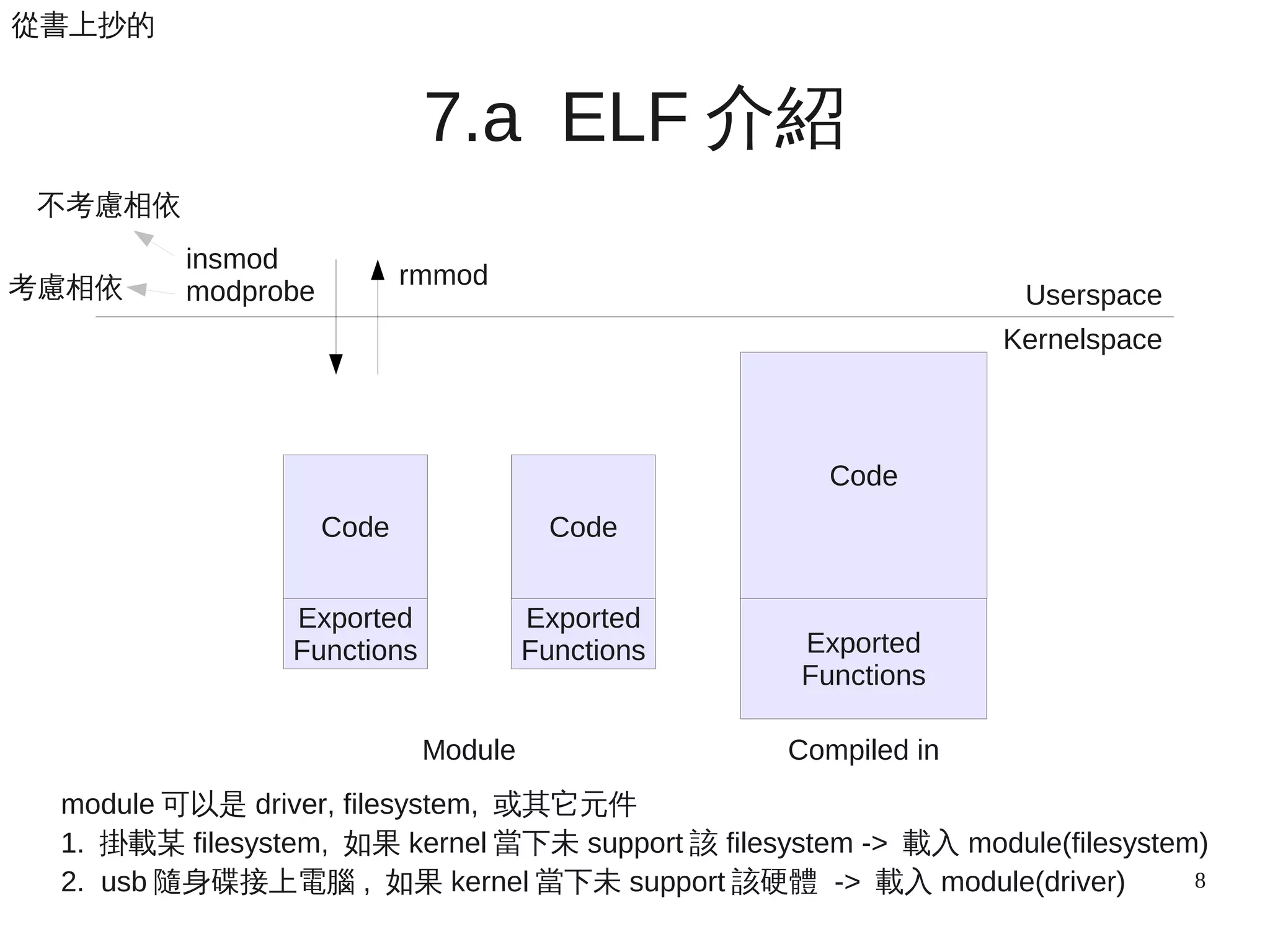 8
7.a ELF 介紹
Code
Exported
Functions
Code
Exported
Functions
Code
Exported
Functions
Compiled inModule
Kernelspace
Userspace
insmod
modprobe
rmmod
從書上抄的
考慮相依
不考慮相依
module 可以是 driver, filesystem, 或其它元件
1. 掛載某 filesystem, 如果 kernel 當下未 support 該 filesystem -> 載入 module(filesystem)
2. usb 隨身碟接上電腦 , 如果 kernel 當下未 support 該硬體 -> 載入 module(driver)
 
