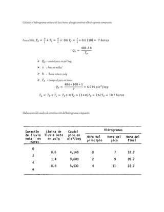 Calcularelhidrograma unitariodelas2horasy luegoconstruirelhidrogramacompuesto.
ParaelH.U., 𝑇𝑃 =
𝐷
2
+ 𝑇𝐿 =
𝐷
2
+ 0.6 𝑇𝐶 =
2
2
+ 0.6 (10) = 7 ℎ𝑜𝑟𝑎𝑠
𝑄 𝑃 =
484 𝐴 ℎ
𝑇𝑃
 𝑄 𝑃 = caudalpico, enpie3
/seg
 A = Áreaen millas2
 ℎ = lluvia netaen pulg
 𝑇𝑃 = tiempo al pico, enhoras
𝑄 𝑃 =
484 ∗ 100 ∗ 1
7
= 6.914 𝑝𝑖𝑒3
/𝑠𝑒𝑔
𝑇𝑏 = 𝑇𝑃 + 𝑇𝑟 = 𝑇𝑃+ ∝ 𝑇𝑃 = (1+∝) 𝑇𝑃 = 2.67𝑇𝑃 = 18.7 ℎ𝑜𝑟𝑎𝑠
Elaboracióndelcuadrodeconstruccióndelhidrogramacompuesto:
 