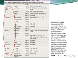 13 James P, et al. JAMA. 2013; 28442713
 