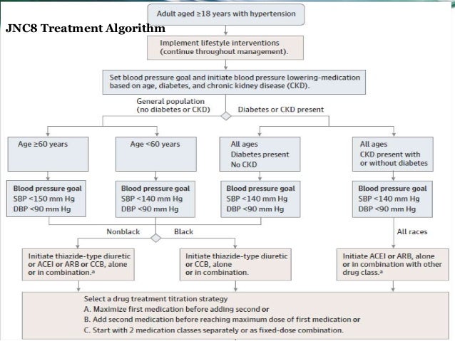 hypertension update on current guideline 02 18 16 jnc 8 chart