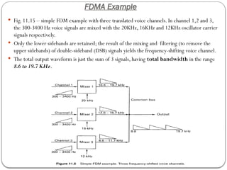 368521014-Chapter-6-Multiplexing-and-Multiple-Access.pptx