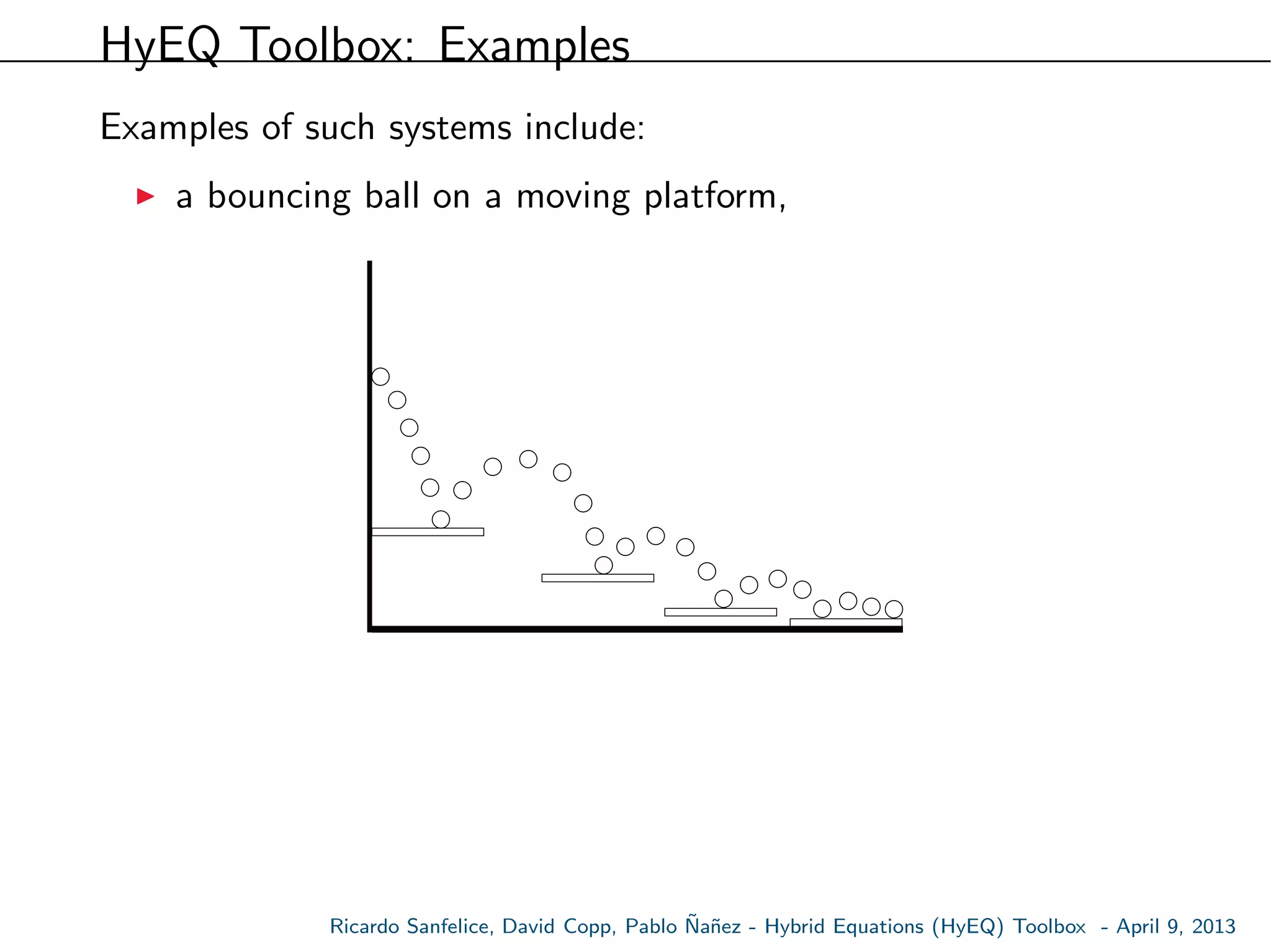 HyEQ Toolbox: Examples
Examples of such systems include:
a bouncing ball on a moving platform,
Ricardo Sanfelice, David Copp, Pablo ˜Na˜nez - Hybrid Equations (HyEQ) Toolbox - April 9, 2013
 