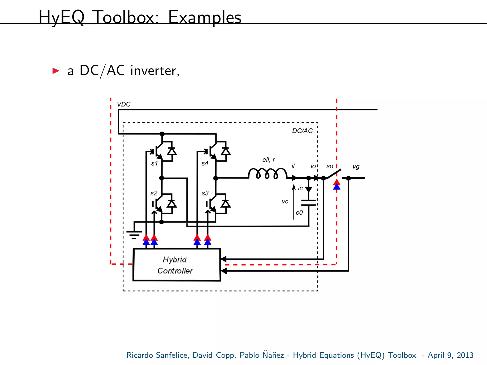 HyEQ Toolbox: Examples
a DC/AC inverter,
s1
s2
s4
s3
ell, r
il
c0
vc
ic
Hybrid
VDC
DC/AC
io so vg
Ricardo Sanfelice, David Copp, Pablo ˜Na˜nez - Hybrid Equations (HyEQ) Toolbox - April 9, 2013
 