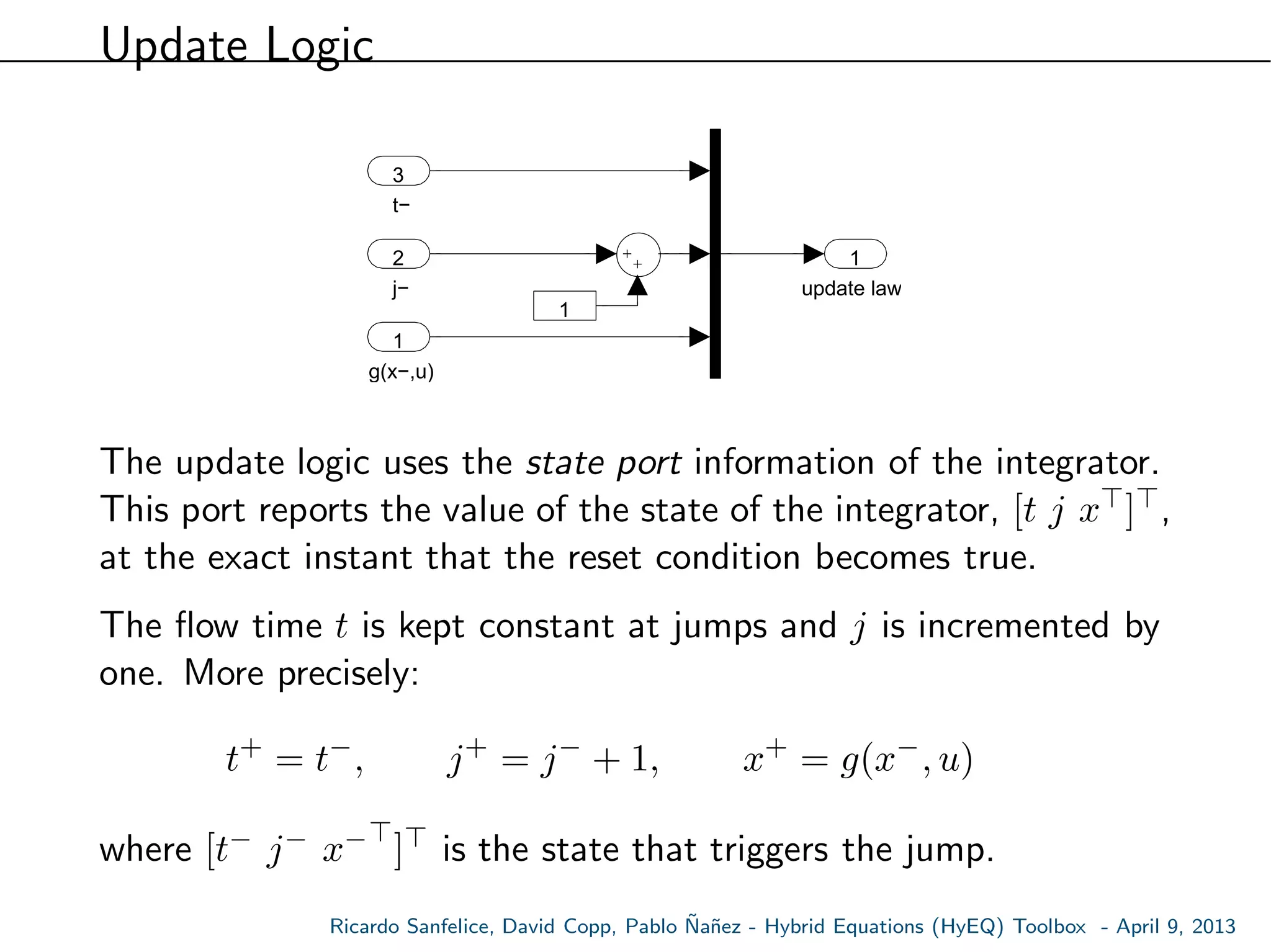 Update Logic
update law
1
1
t−
3
j−
2
g(x−,u)
1
The update logic uses the state port information of the integrator.
This port reports the value of the state of the integrator, [t j x ] ,
at the exact instant that the reset condition becomes true.
The ﬂow time t is kept constant at jumps and j is incremented by
one. More precisely:
t+
= t−
, j+
= j−
+ 1, x+
= g(x−
, u)
where [t− j− x− ] is the state that triggers the jump.
Ricardo Sanfelice, David Copp, Pablo ˜Na˜nez - Hybrid Equations (HyEQ) Toolbox - April 9, 2013
 