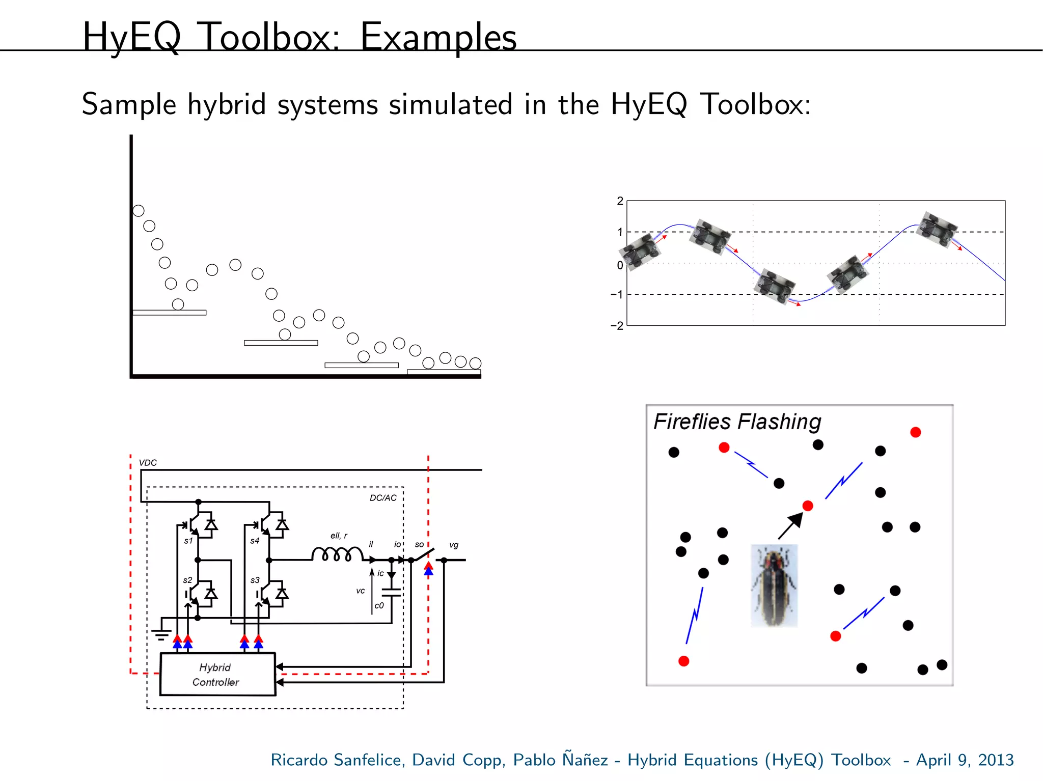 HyEQ Toolbox: Examples
Sample hybrid systems simulated in the HyEQ Toolbox:
s1
s2
s4
s3
ell, r
il
c0
vc
ic
Hybrid
VDC
DC/AC
io so vg
−2
−1
1
2
0
Ricardo Sanfelice, David Copp, Pablo ˜Na˜nez - Hybrid Equations (HyEQ) Toolbox - April 9, 2013
 