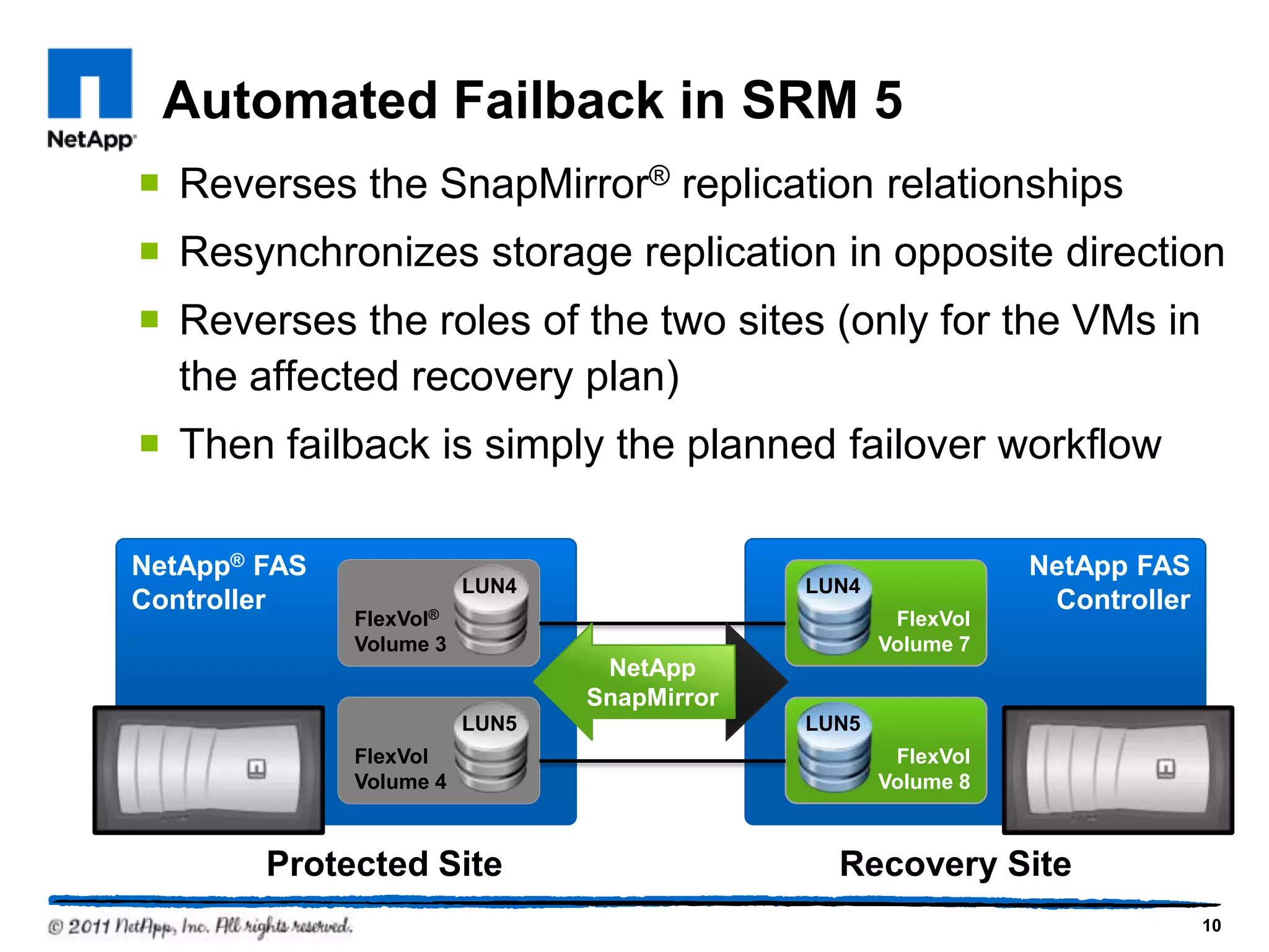 Automated Failback in SRM 5
 Reverses the SnapMirror® replication relationships
 Resynchronizes storage replication in opposite direction
 Reverses the roles of the two sites (only for the VMs in
the affected recovery plan)
 Then failback is simply the planned failover workflow
NetApp FAS
Controller
Recovery Site
NetApp® FAS
Controller
Protected Site
FlexVol
Volume 3
LUN4
FlexVol
Volume 4
LUN5
FlexVol
Volume 7
FlexVol
Volume 8
LUN4
LUN5
NetApp
SnapMirror
NetApp
SnapMirror
FlexVol®
Volume 3
LUN4
FlexVol
Volume 4
LUN5
NetApp
SnapMirror
10
 