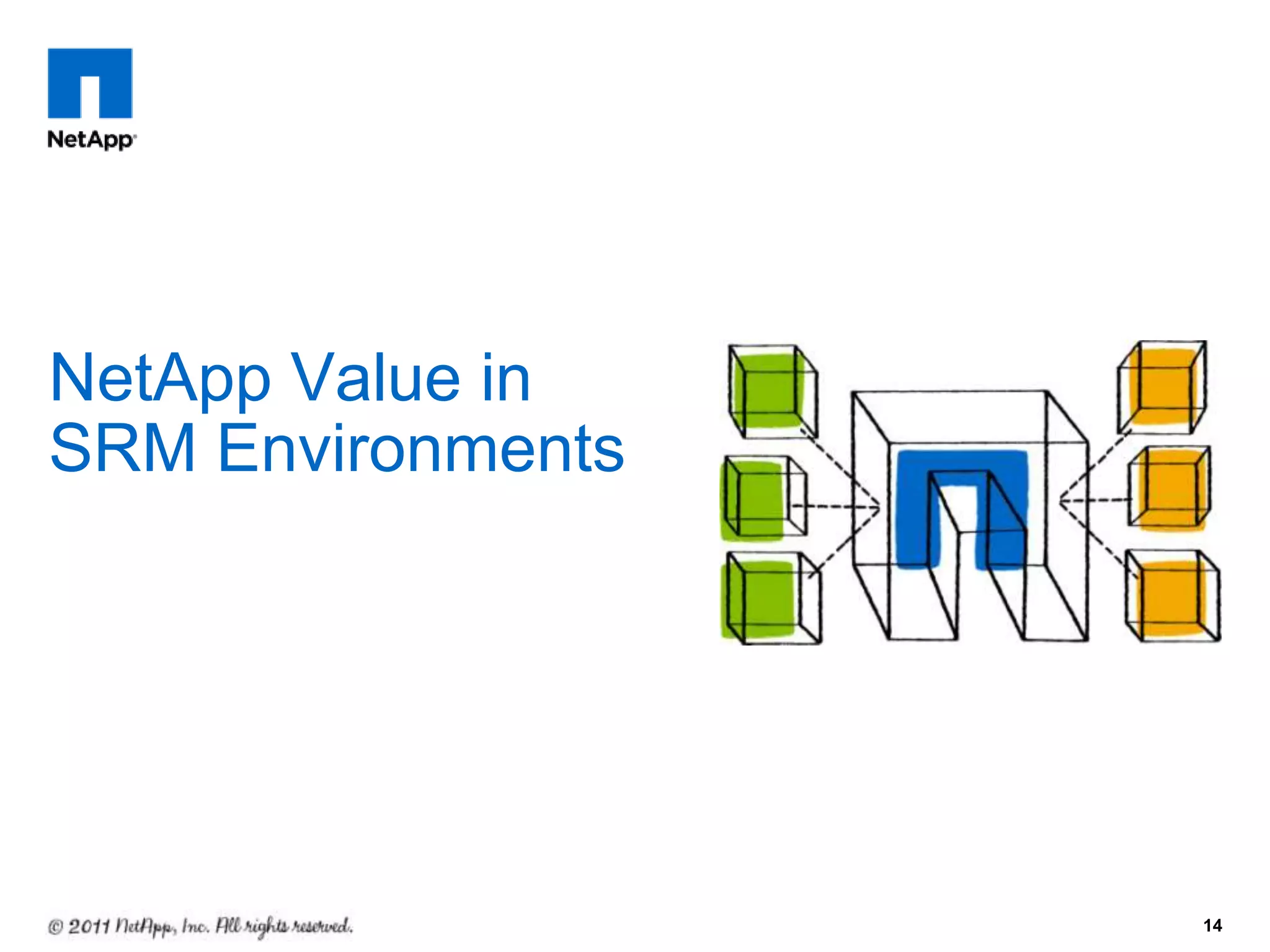 14
NetApp Value in
SRM Environments
 