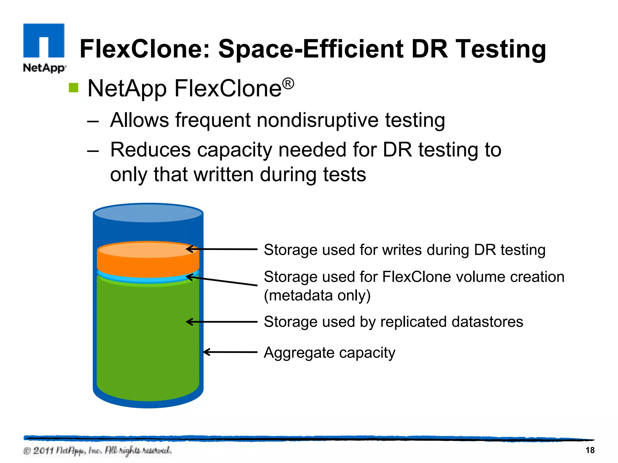 FlexClone: Space-Efficient DR Testing
 NetApp FlexClone®
– Allows frequent nondisruptive testing
– Reduces capacity needed for DR testing to
only that written during tests
Aggregate capacity
Storage used by replicated datastores
Storage used for FlexClone volume creation
(metadata only)
Storage used for writes during DR testing
18
 