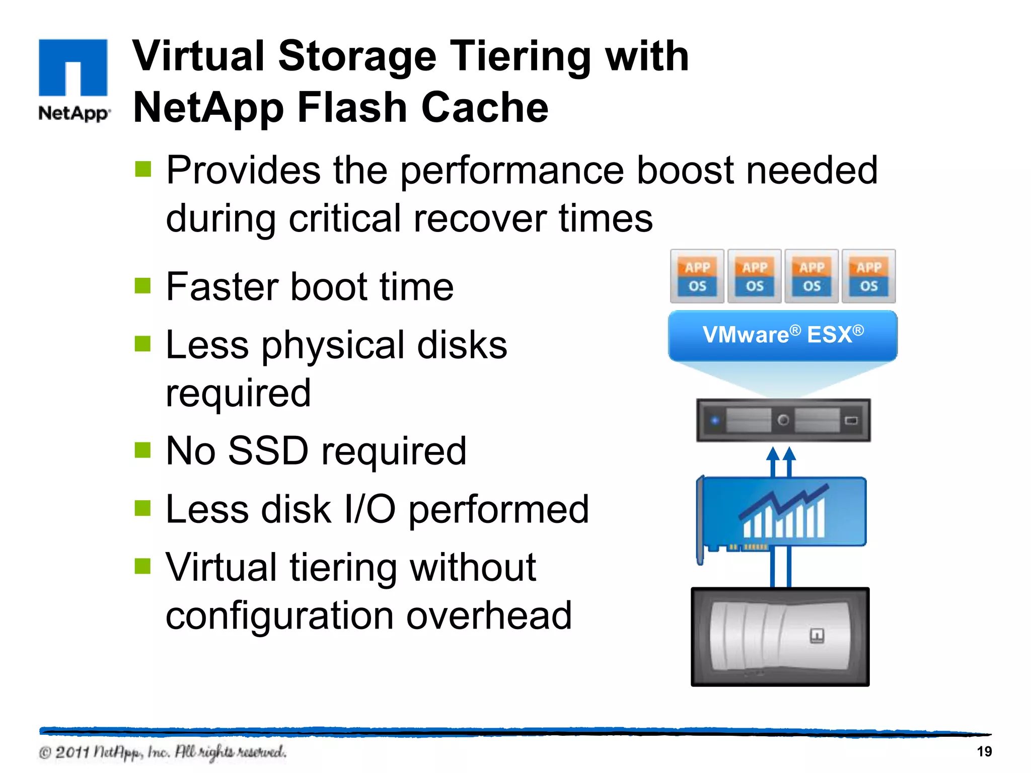 Virtual Storage Tiering with
NetApp Flash Cache
 Provides the performance boost needed
during critical recover times
19
VMware® ESX®
 Faster boot time
 Less physical disks
required
 No SSD required
 Less disk I/O performed
 Virtual tiering without
configuration overhead
 