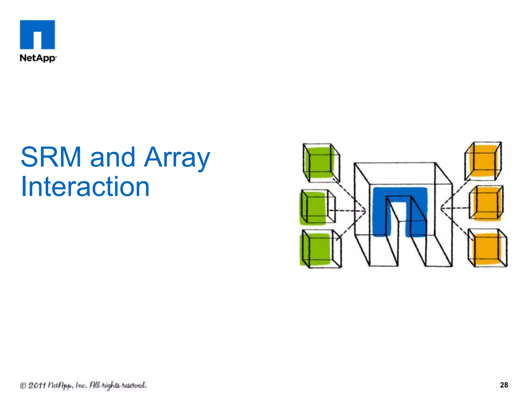 28
SRM and Array
Interaction
 