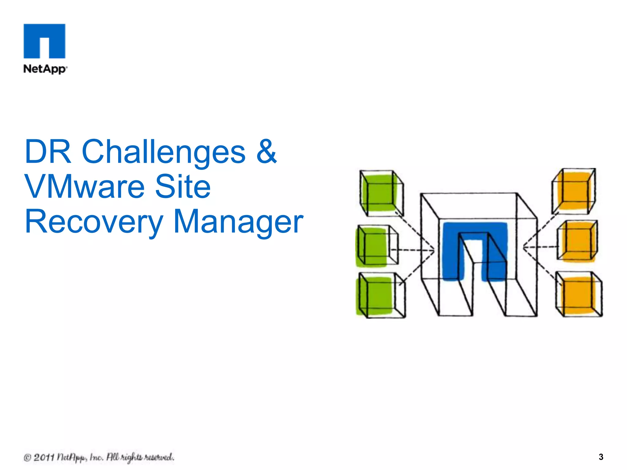 3
DR Challenges &
VMware Site
Recovery Manager
 