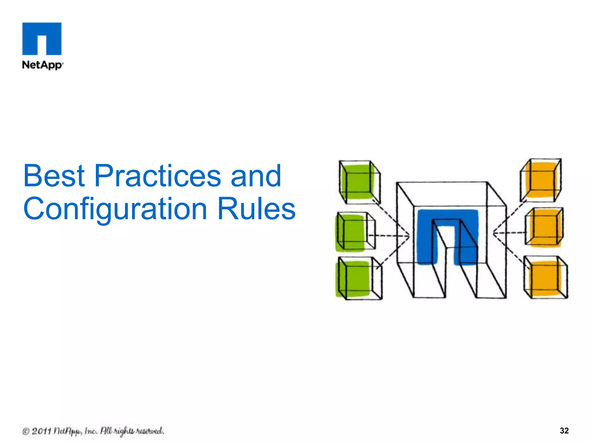 32
Best Practices and
Configuration Rules
 