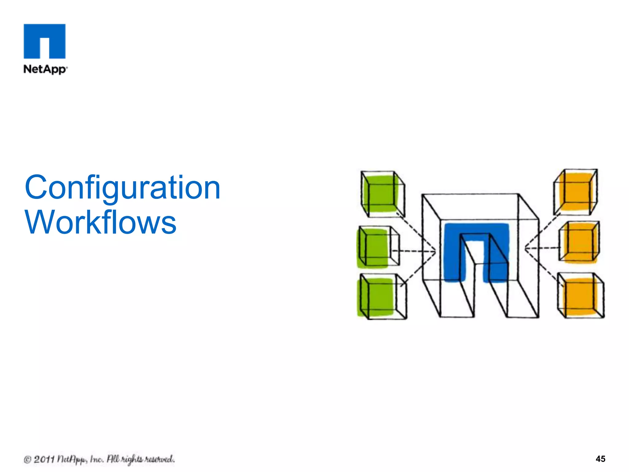 45
Configuration
Workflows
 