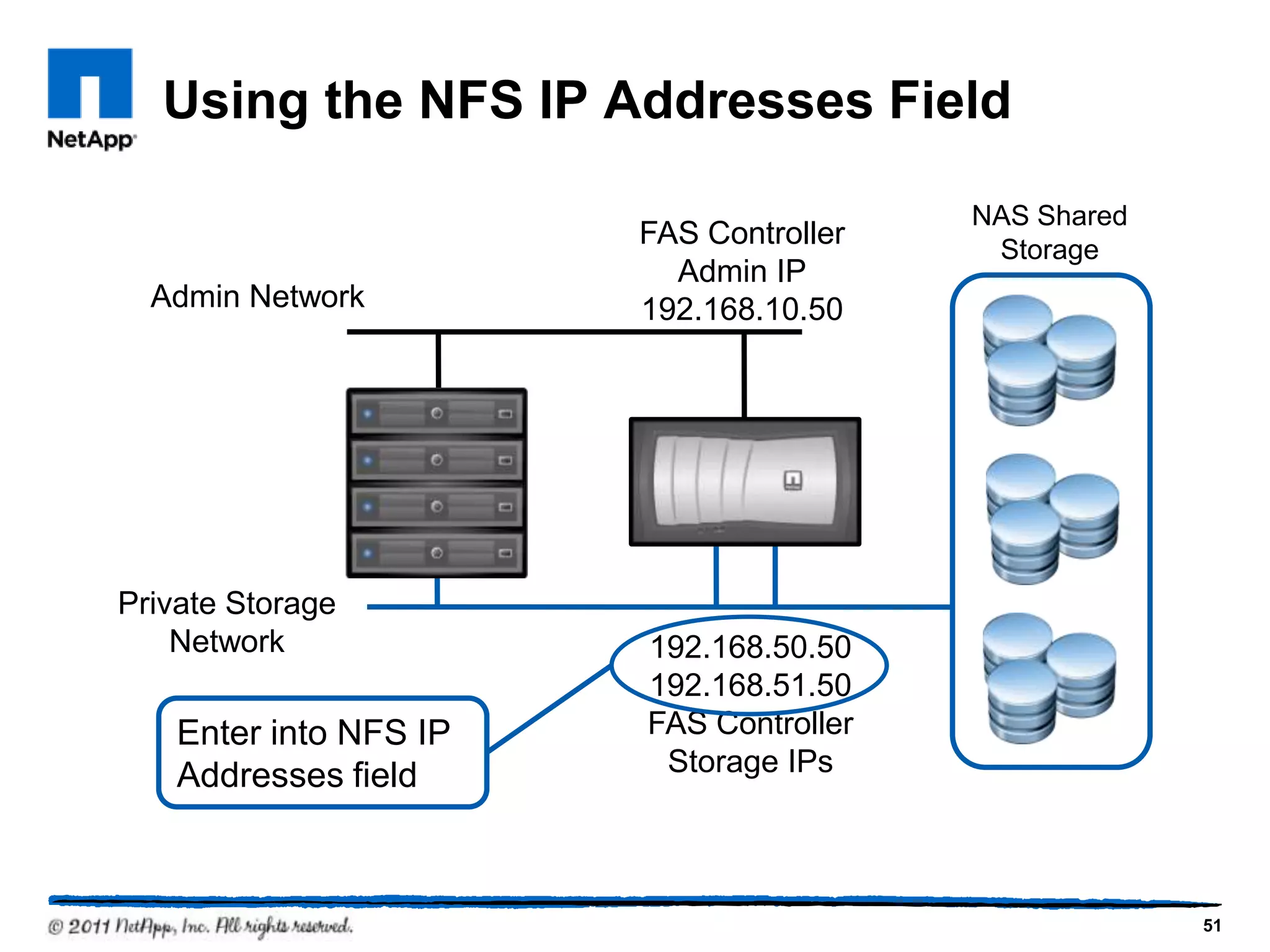 Using the NFS IP Addresses Field
192.168.50.50
192.168.51.50
FAS Controller
Storage IPs
Private Storage
Network
FAS Controller
Admin IP
192.168.10.50
NAS Shared
Storage
Admin Network
51
Enter into NFS IP
Addresses field
 