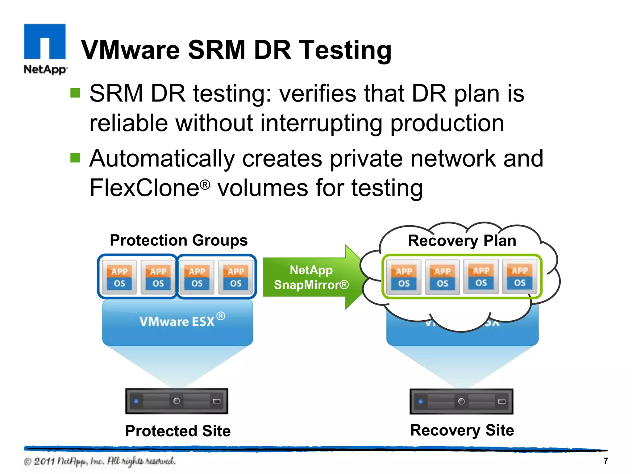 NetApp
SnapMirror®
VMware SRM DR Testing
 SRM DR testing: verifies that DR plan is
reliable without interrupting production
 Automatically creates private network and
FlexClone® volumes for testing
Protected Site Recovery Site
Protection Groups Recovery Plan
7
®
 