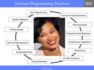 Extreme Programming Practices Pair Programming On-Site Customer Simple Design Frequent Small Releases Sustainable Pace Common Code Ownership Test First Development Continuous Integration Planning Game Coding Standard System Metaphor Refactoring 